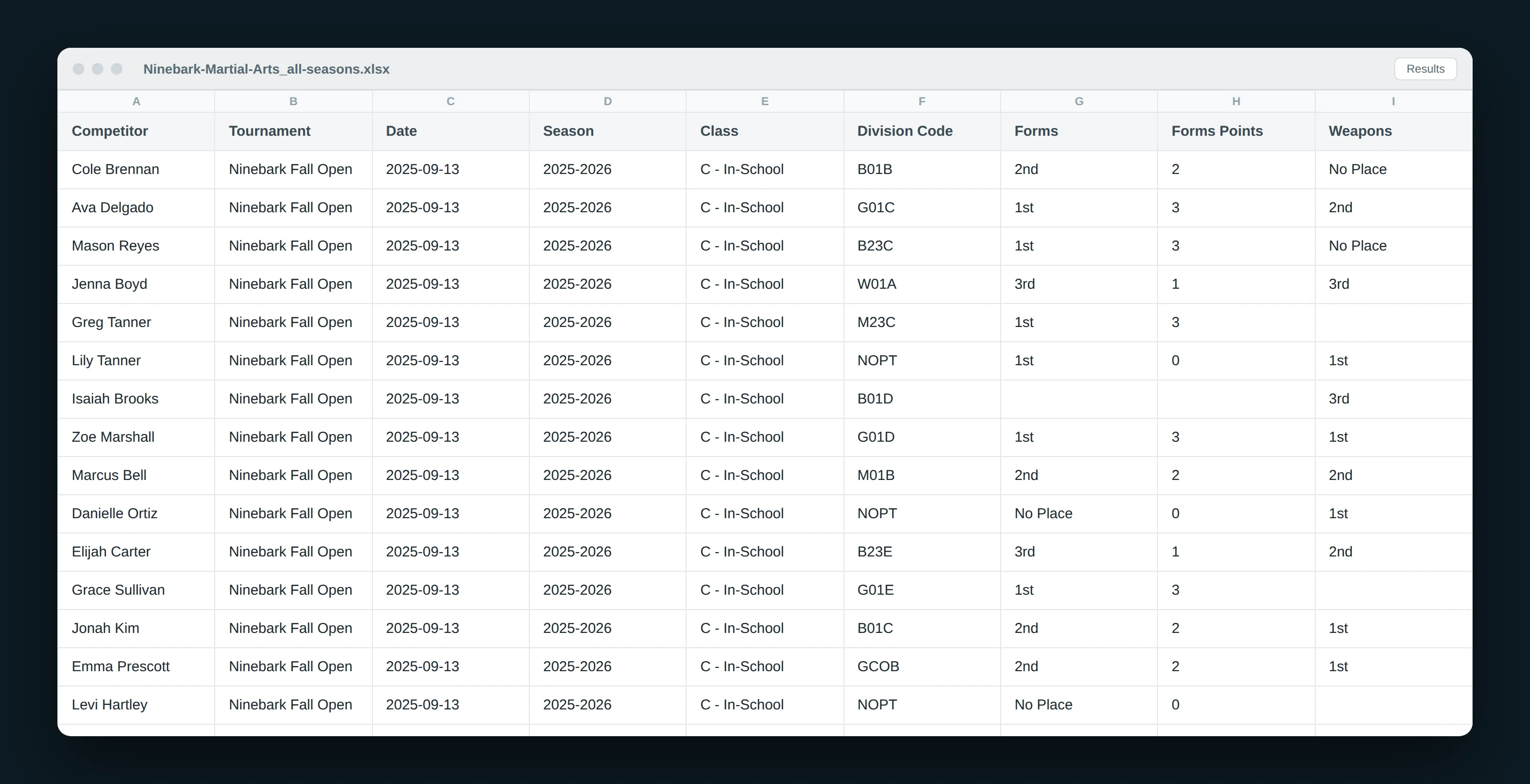 The exported workbook open on a computer, a row per competitor per tournament with the placings and points in their own columns.